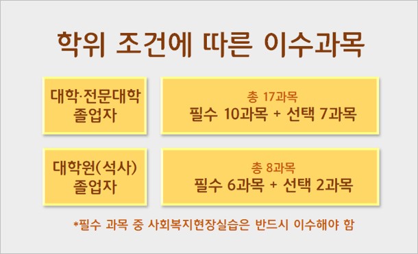 사회복지사2급자격증취득3