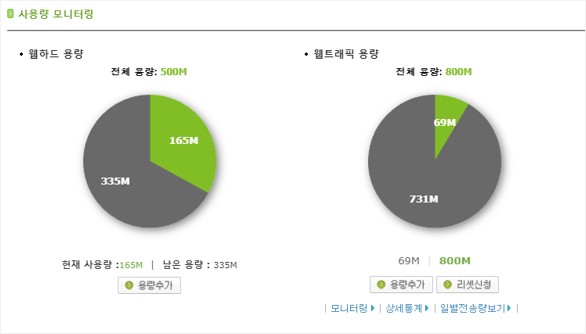 트래픽리셋하기2